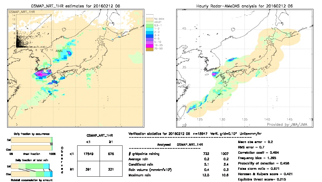 GSMaP NRT validation image.  2016/02/12 06 