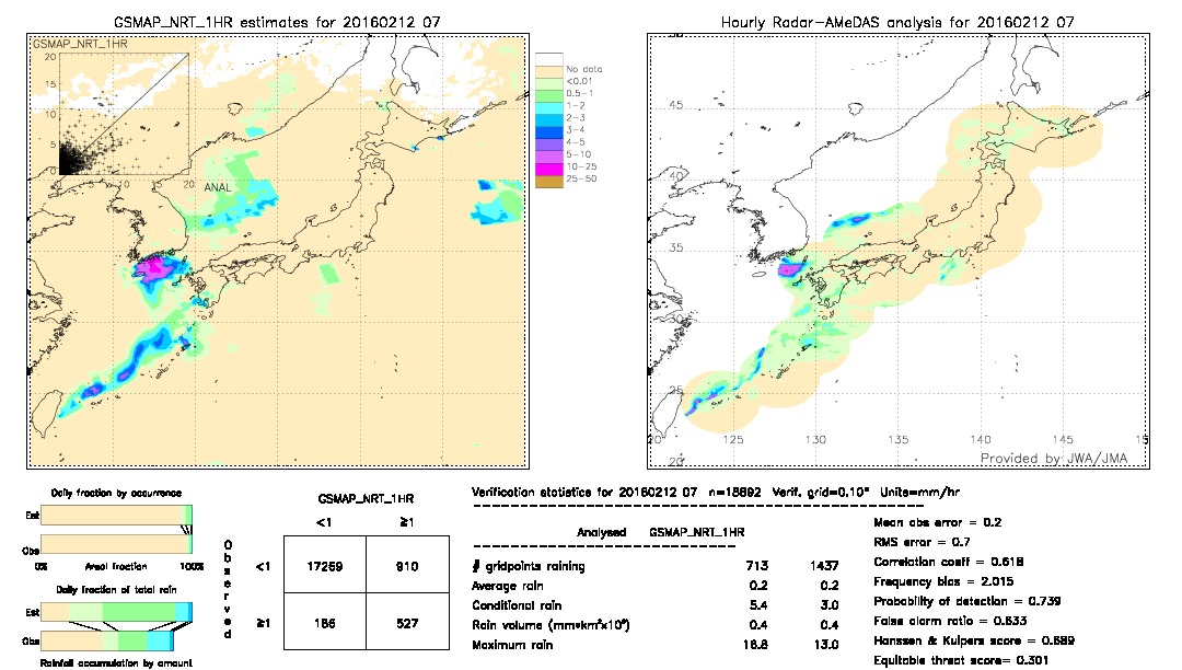 GSMaP NRT validation image.  2016/02/12 07 