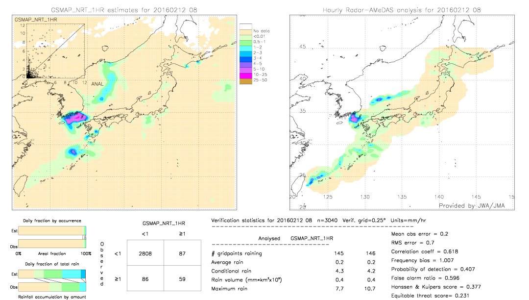 GSMaP NRT validation image.  2016/02/12 08 