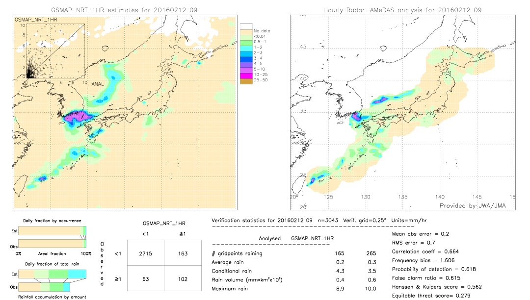 GSMaP NRT validation image.  2016/02/12 09 