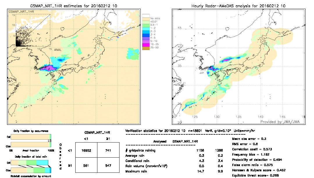 GSMaP NRT validation image.  2016/02/12 10 