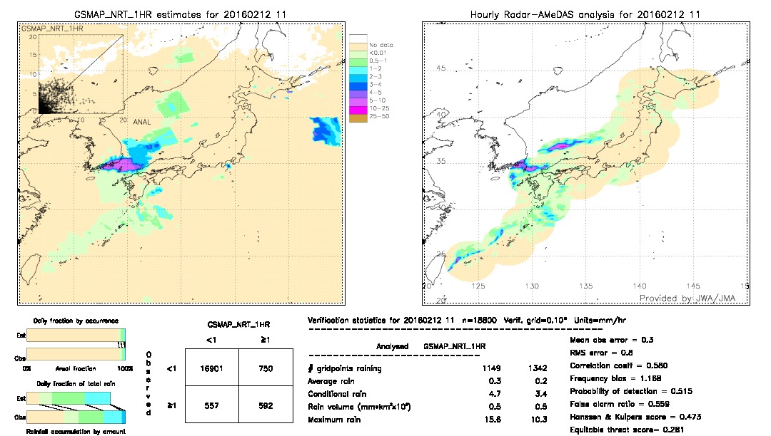 GSMaP NRT validation image.  2016/02/12 11 