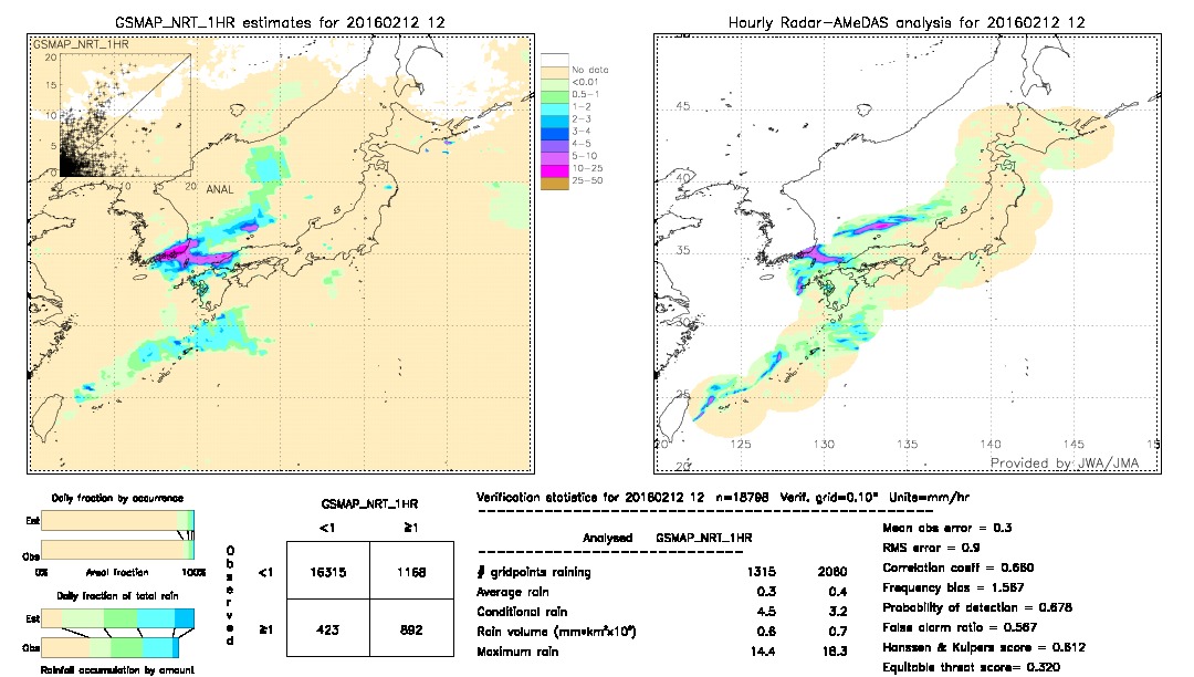 GSMaP NRT validation image.  2016/02/12 12 