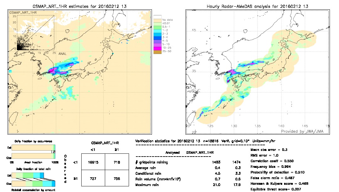 GSMaP NRT validation image.  2016/02/12 13 