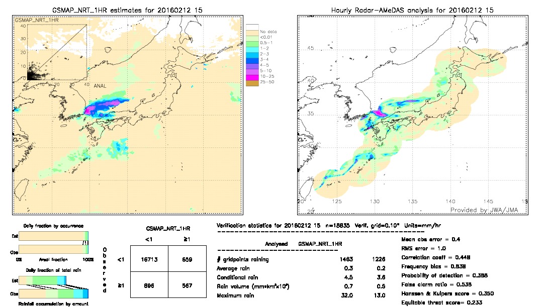 GSMaP NRT validation image.  2016/02/12 15 