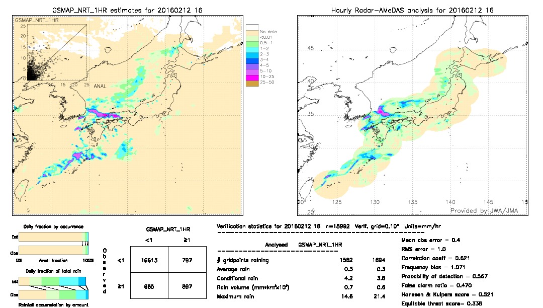 GSMaP NRT validation image.  2016/02/12 16 