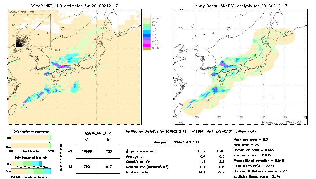 GSMaP NRT validation image.  2016/02/12 17 