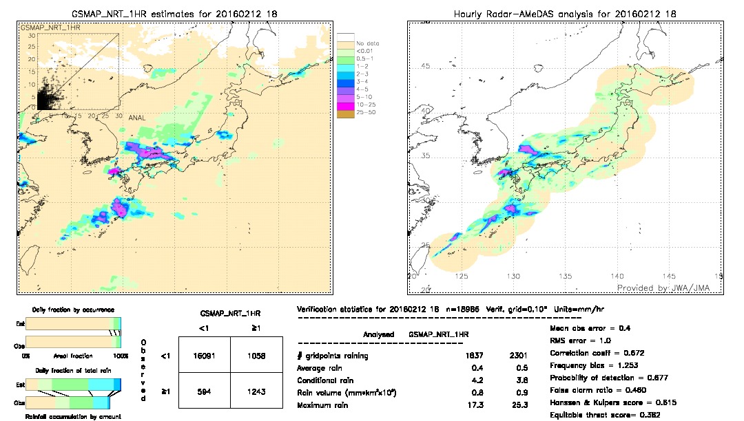 GSMaP NRT validation image.  2016/02/12 18 