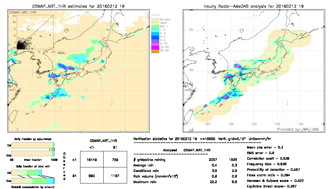 GSMaP NRT validation image.  2016/02/12 19 