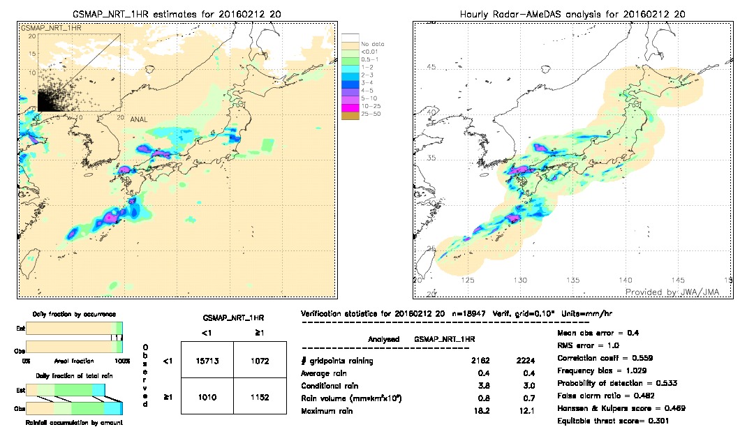 GSMaP NRT validation image.  2016/02/12 20 