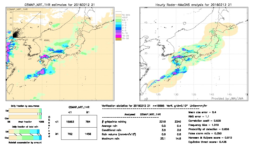 GSMaP NRT validation image.  2016/02/12 21 