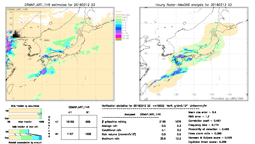 GSMaP NRT validation image.  2016/02/12 22 