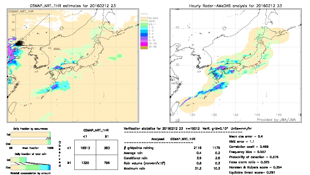 GSMaP NRT validation image.  2016/02/12 23 