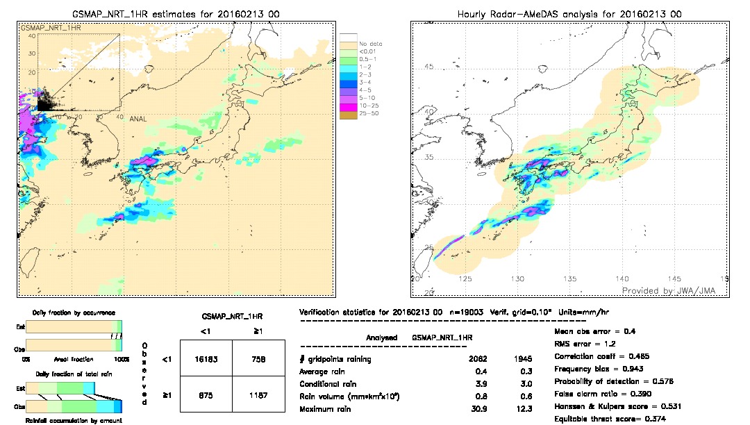 GSMaP NRT validation image.  2016/02/13 00 