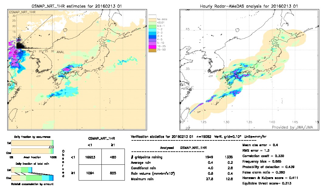 GSMaP NRT validation image.  2016/02/13 01 