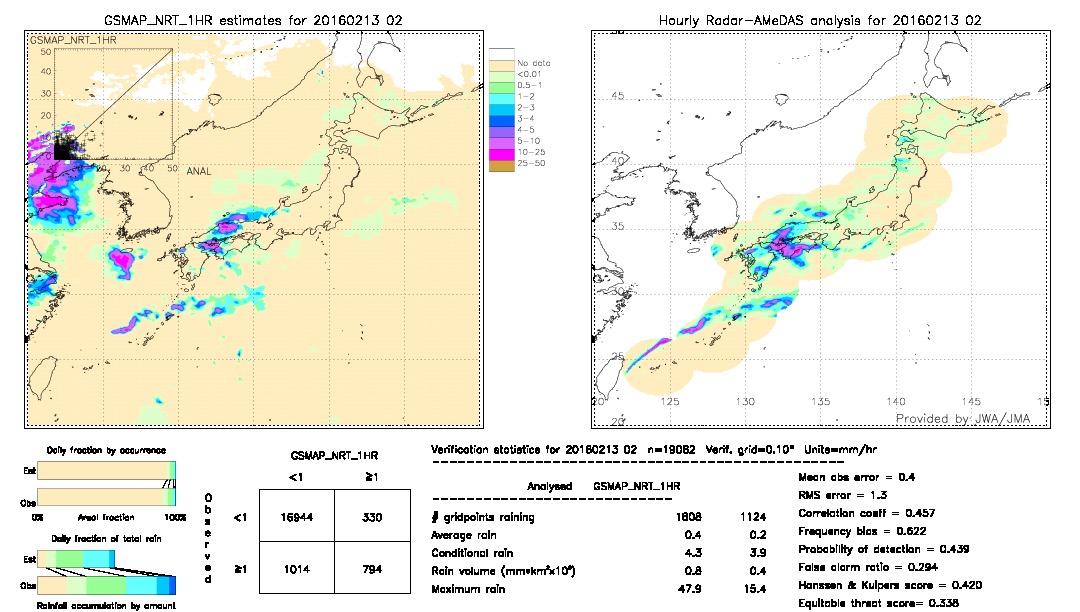 GSMaP NRT validation image.  2016/02/13 02 