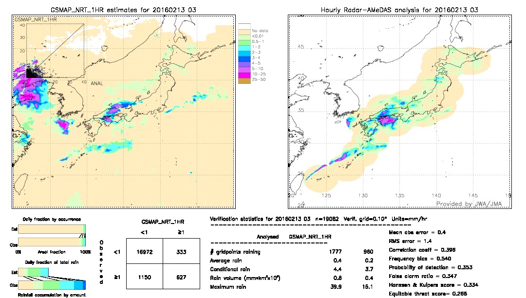 GSMaP NRT validation image.  2016/02/13 03 