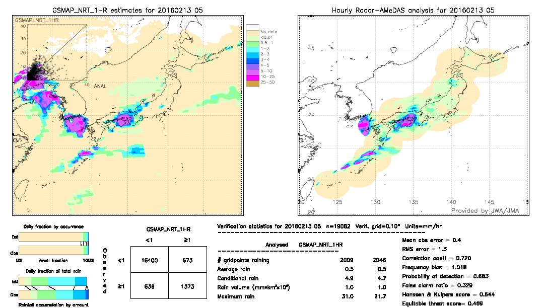 GSMaP NRT validation image.  2016/02/13 05 