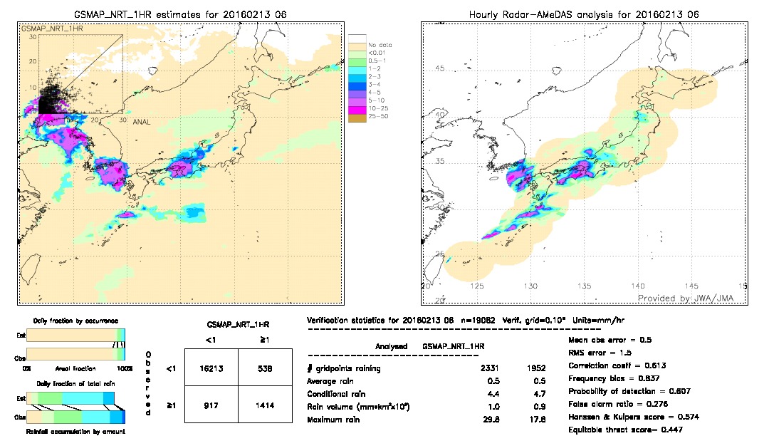 GSMaP NRT validation image.  2016/02/13 06 