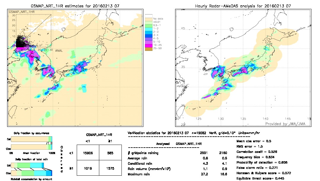 GSMaP NRT validation image.  2016/02/13 07 