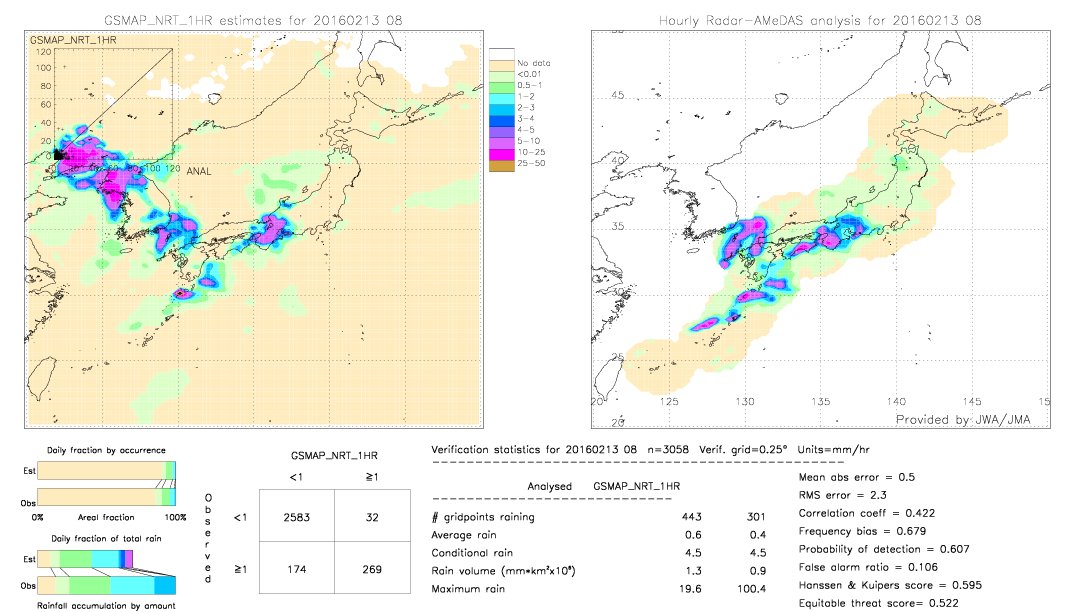 GSMaP NRT validation image.  2016/02/13 08 