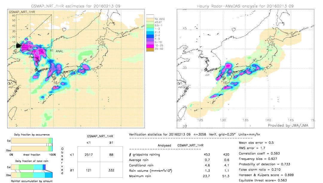 GSMaP NRT validation image.  2016/02/13 09 