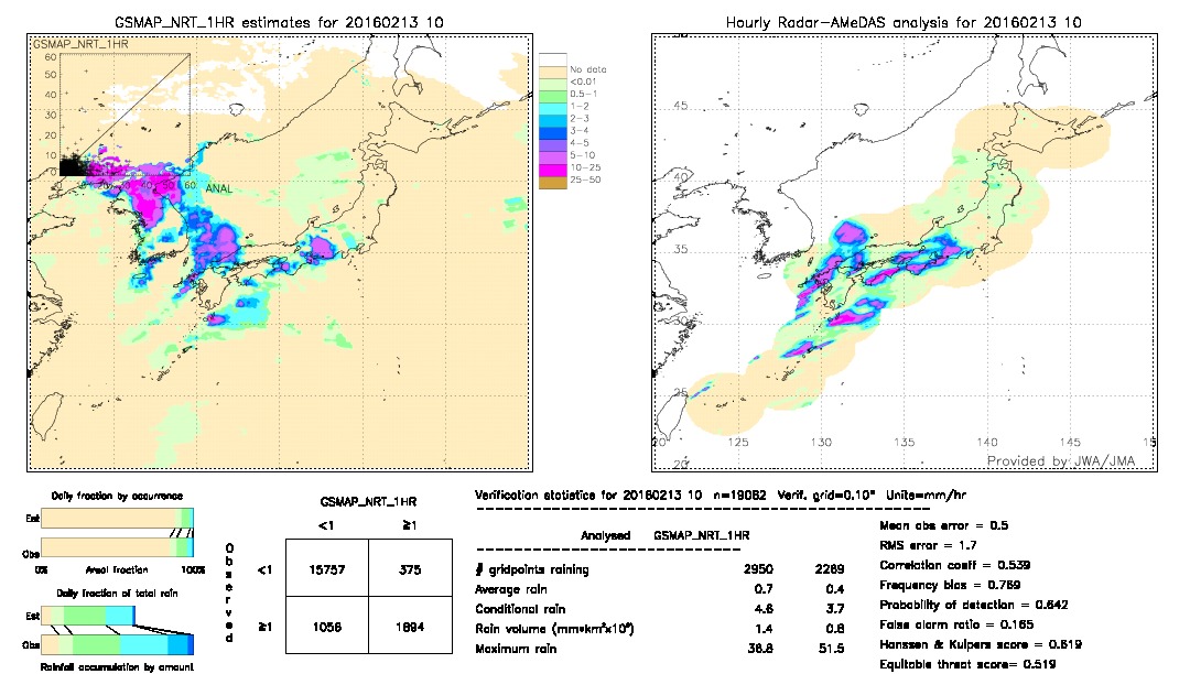 GSMaP NRT validation image.  2016/02/13 10 