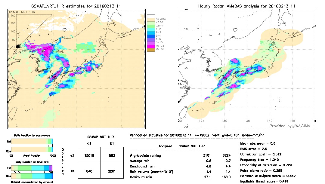 GSMaP NRT validation image.  2016/02/13 11 