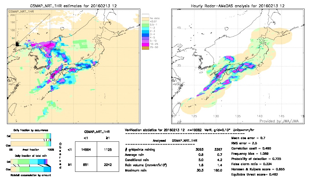 GSMaP NRT validation image.  2016/02/13 12 