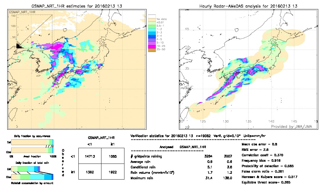 GSMaP NRT validation image.  2016/02/13 13 