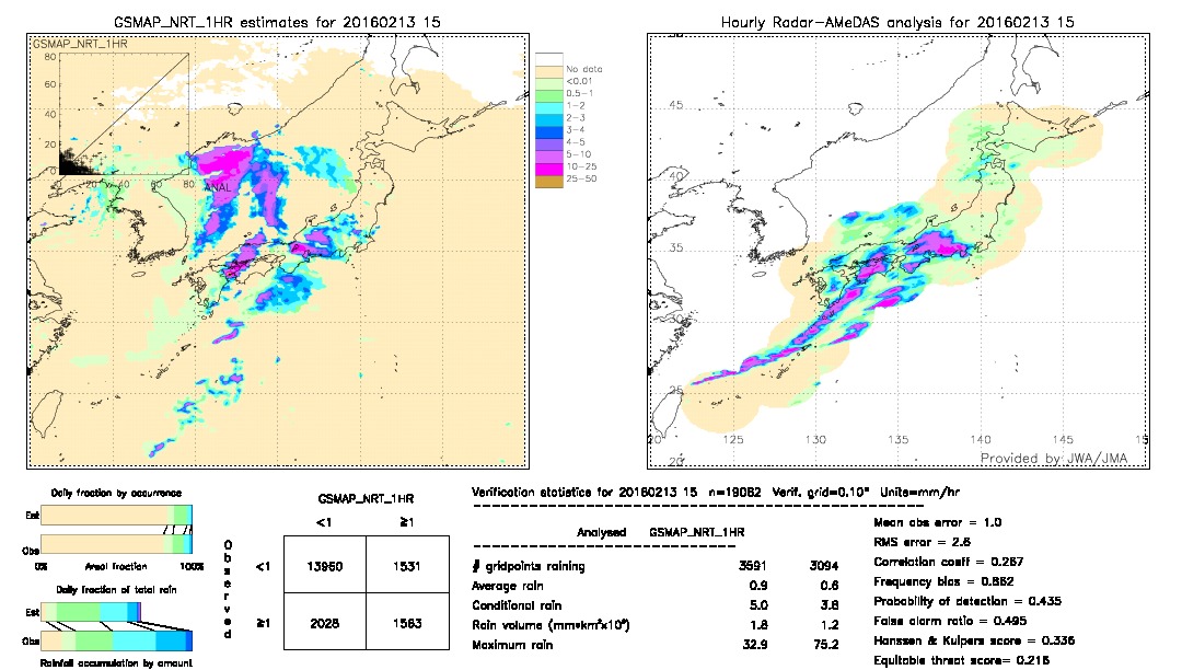 GSMaP NRT validation image.  2016/02/13 15 