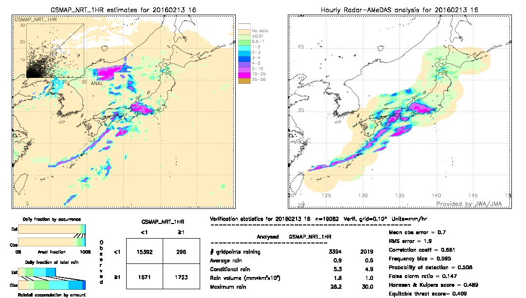 GSMaP NRT validation image.  2016/02/13 16 