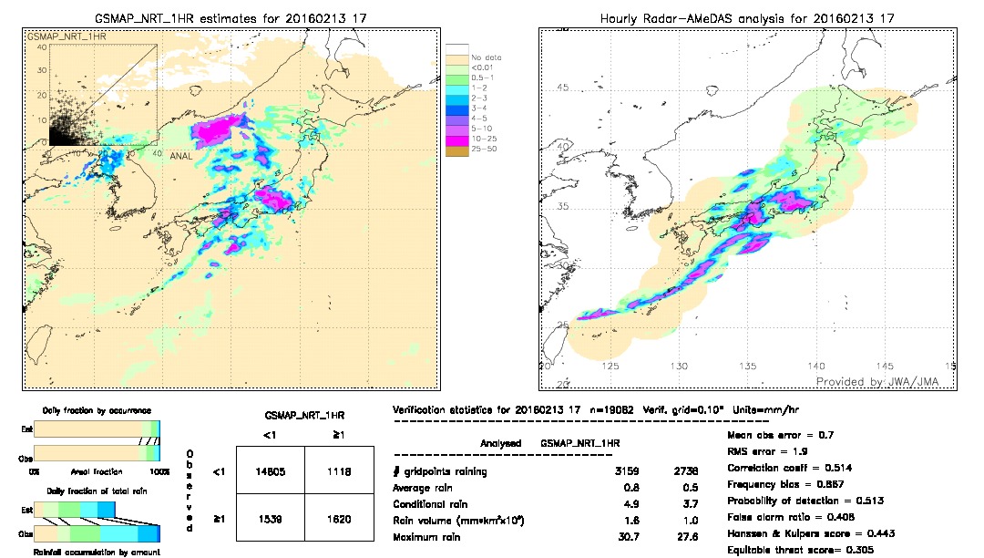 GSMaP NRT validation image.  2016/02/13 17 