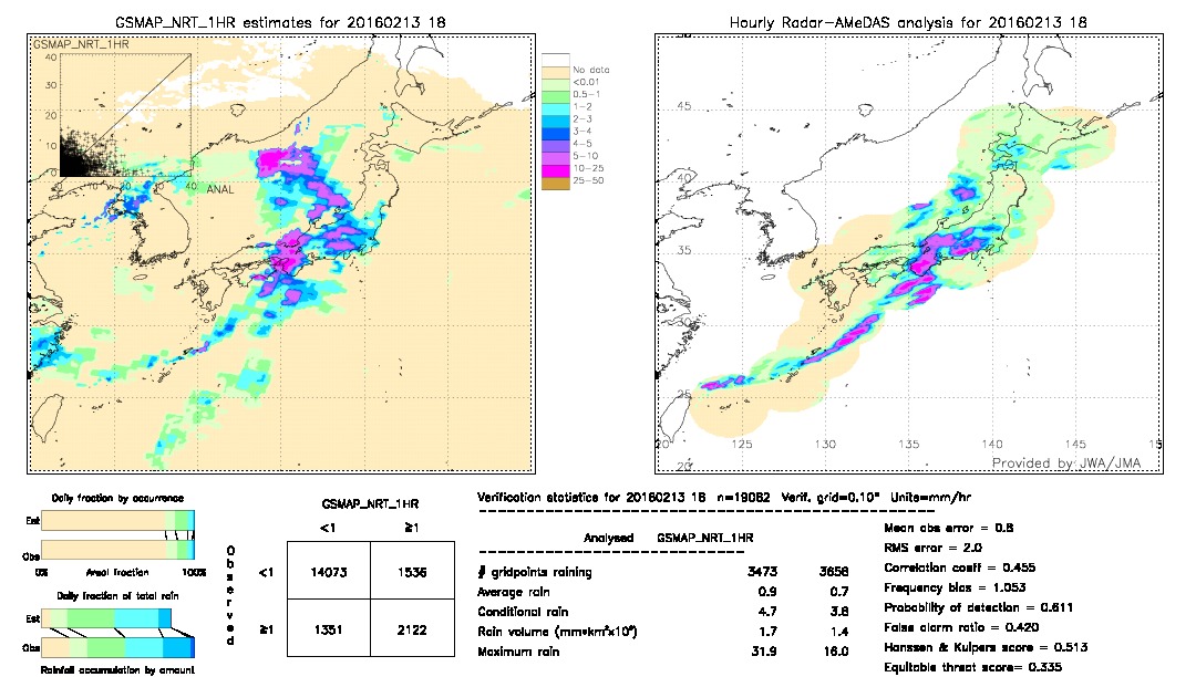 GSMaP NRT validation image.  2016/02/13 18 