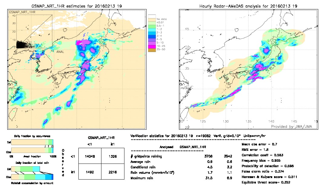 GSMaP NRT validation image.  2016/02/13 19 