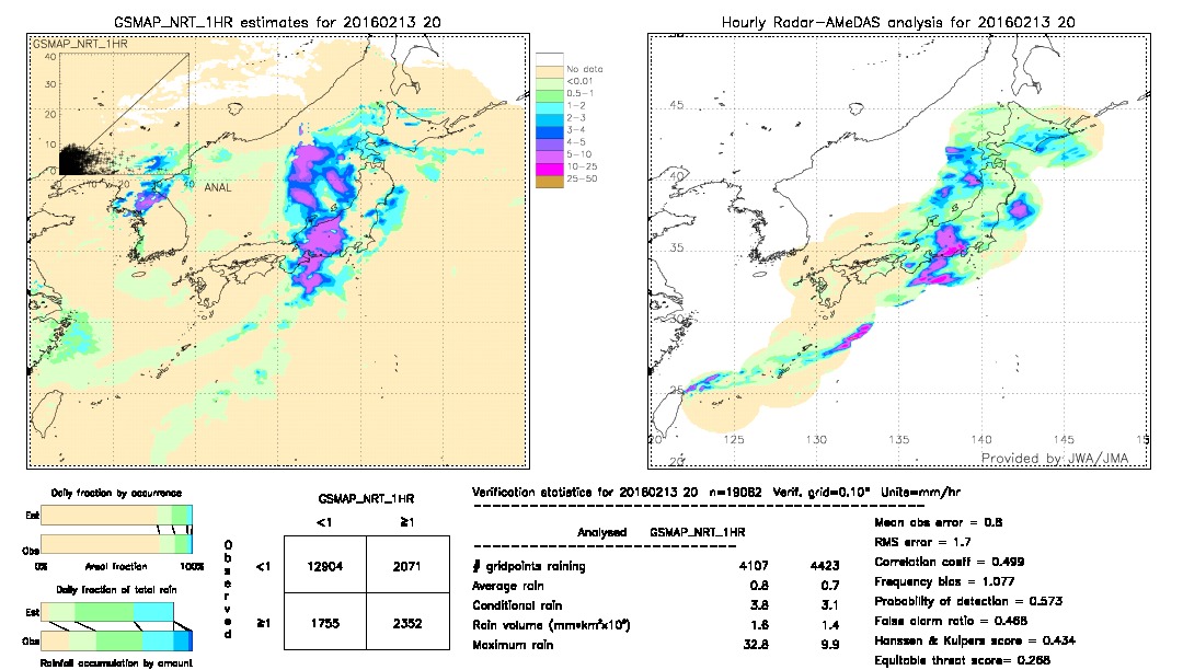 GSMaP NRT validation image.  2016/02/13 20 