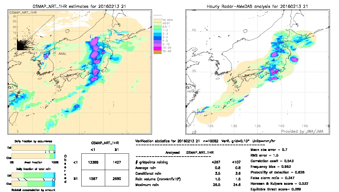 GSMaP NRT validation image.  2016/02/13 21 