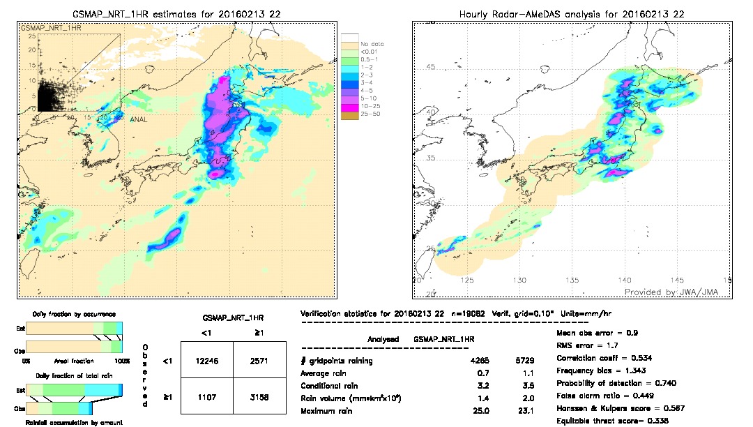 GSMaP NRT validation image.  2016/02/13 22 