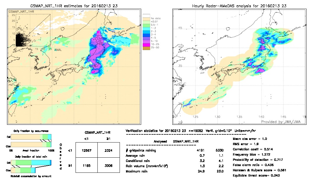 GSMaP NRT validation image.  2016/02/13 23 