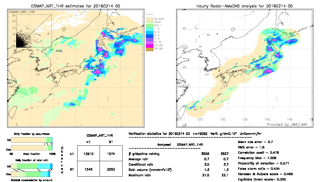 GSMaP NRT validation image.  2016/02/14 00 