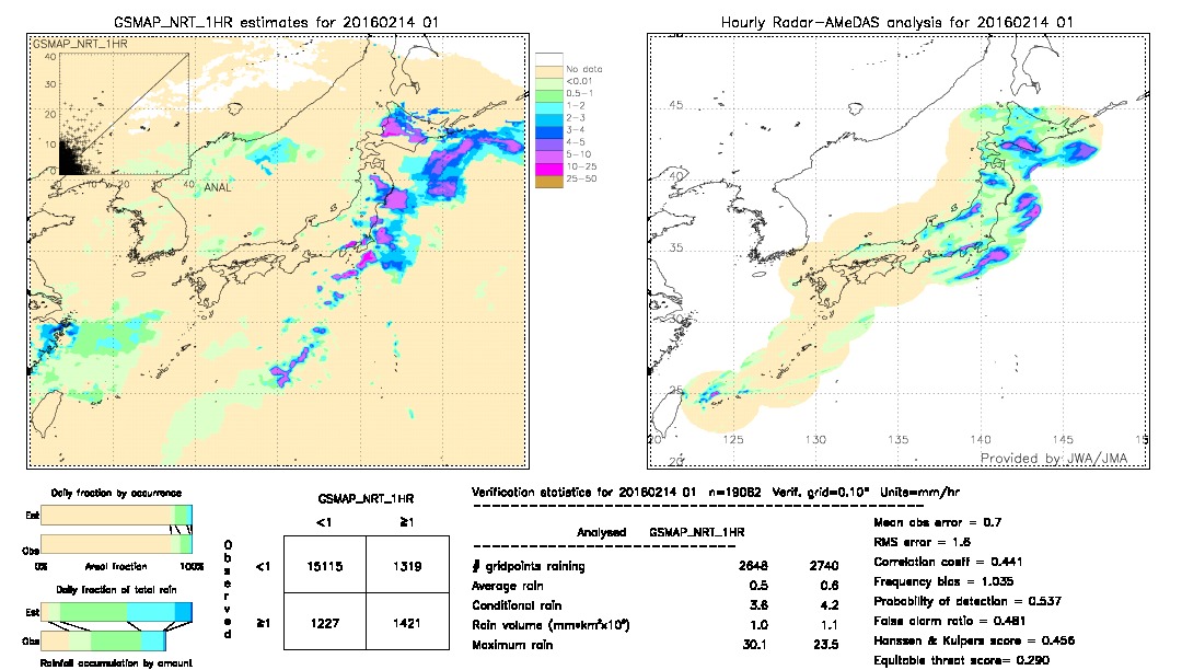 GSMaP NRT validation image.  2016/02/14 01 