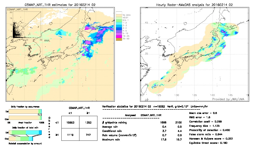 GSMaP NRT validation image.  2016/02/14 02 