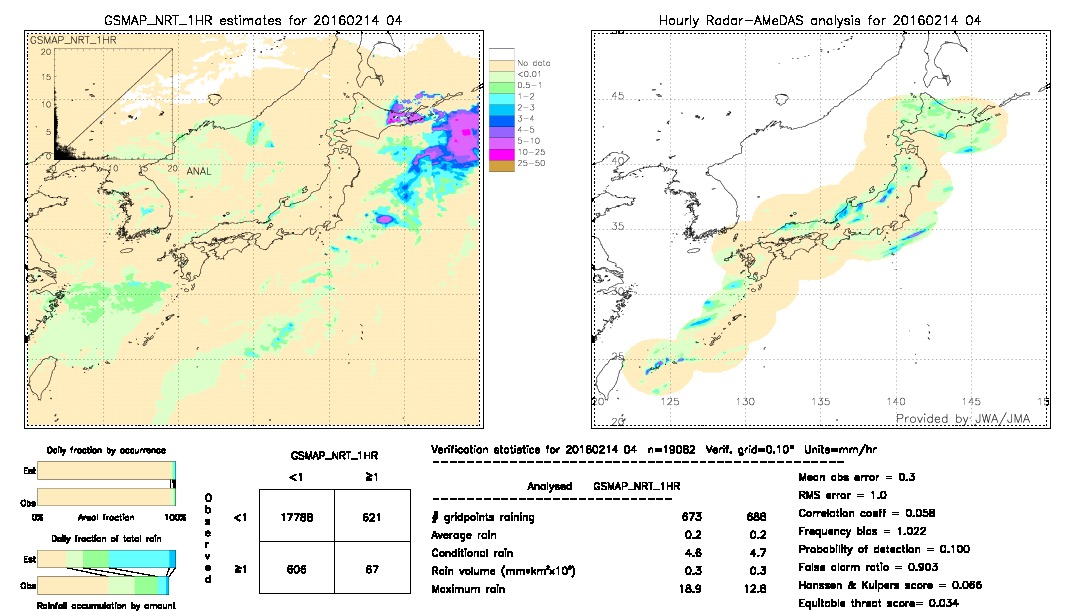 GSMaP NRT validation image.  2016/02/14 04 