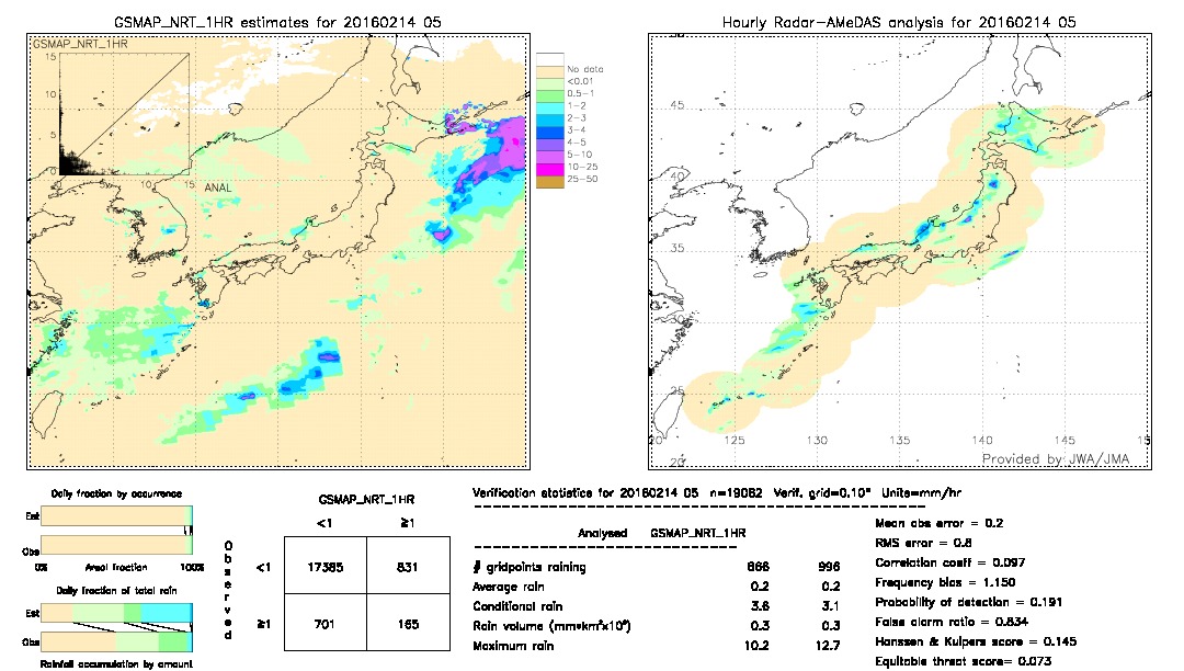 GSMaP NRT validation image.  2016/02/14 05 