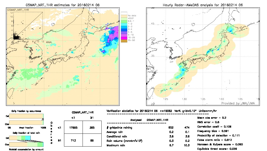 GSMaP NRT validation image.  2016/02/14 06 