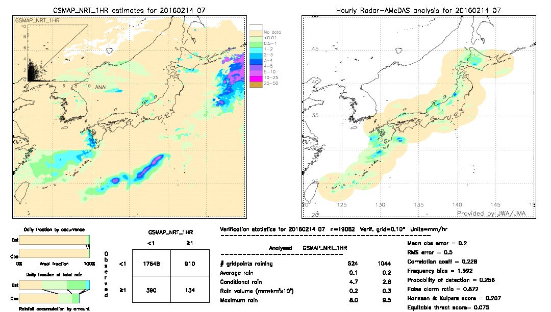 GSMaP NRT validation image.  2016/02/14 07 