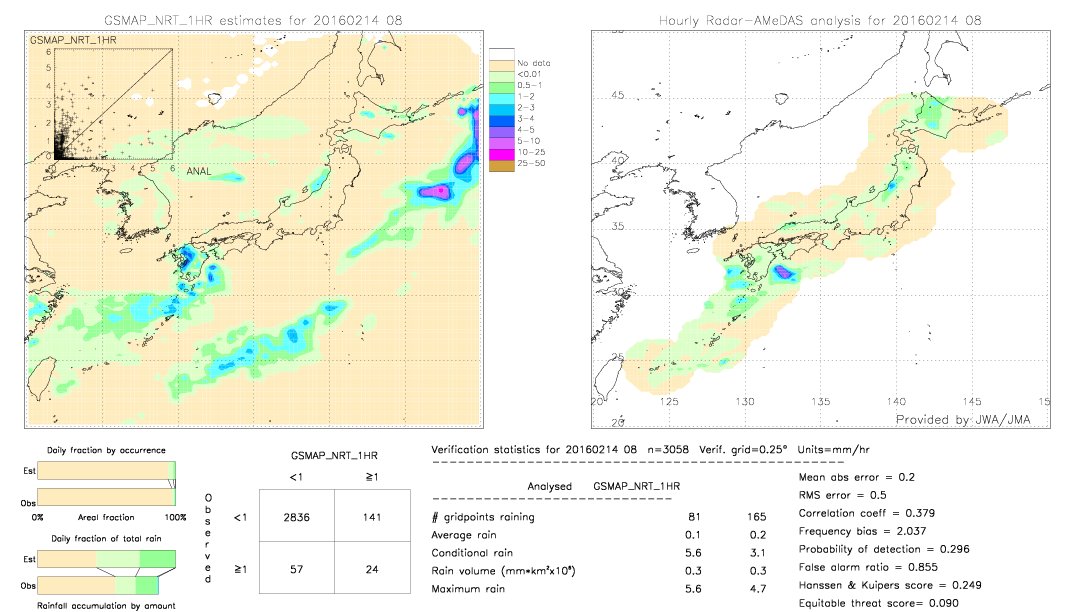 GSMaP NRT validation image.  2016/02/14 08 