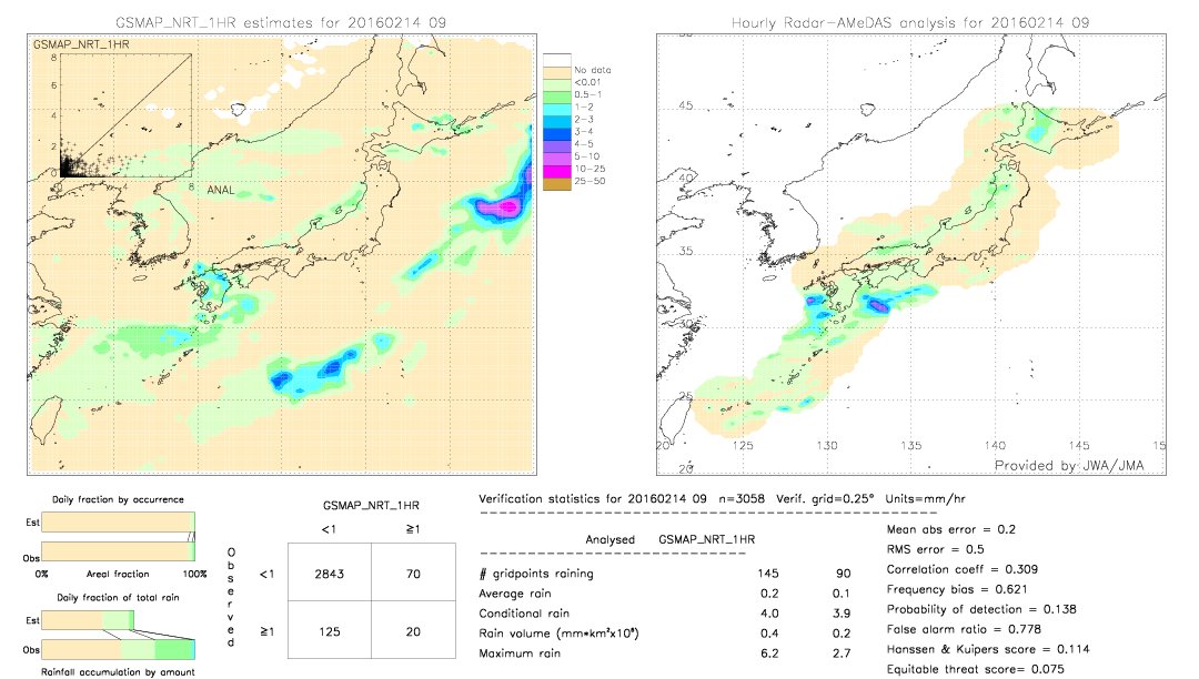 GSMaP NRT validation image.  2016/02/14 09 