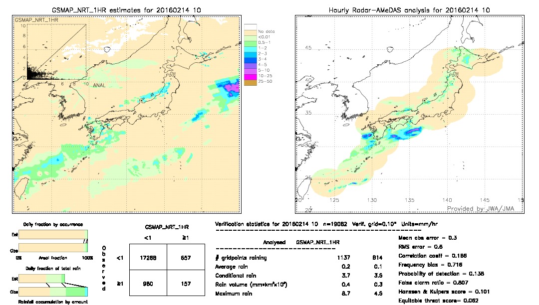 GSMaP NRT validation image.  2016/02/14 10 