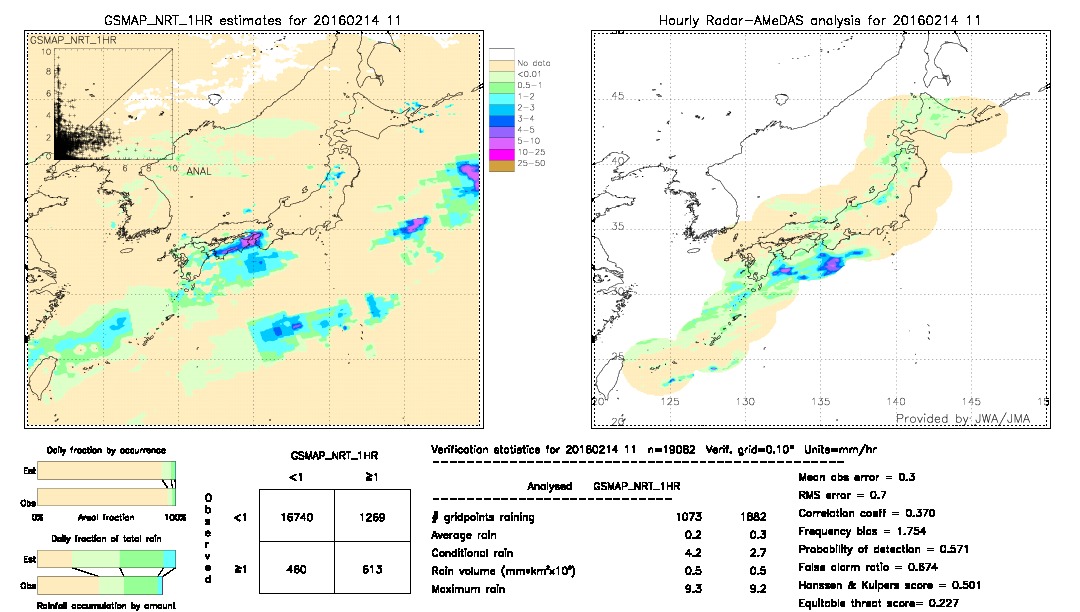 GSMaP NRT validation image.  2016/02/14 11 